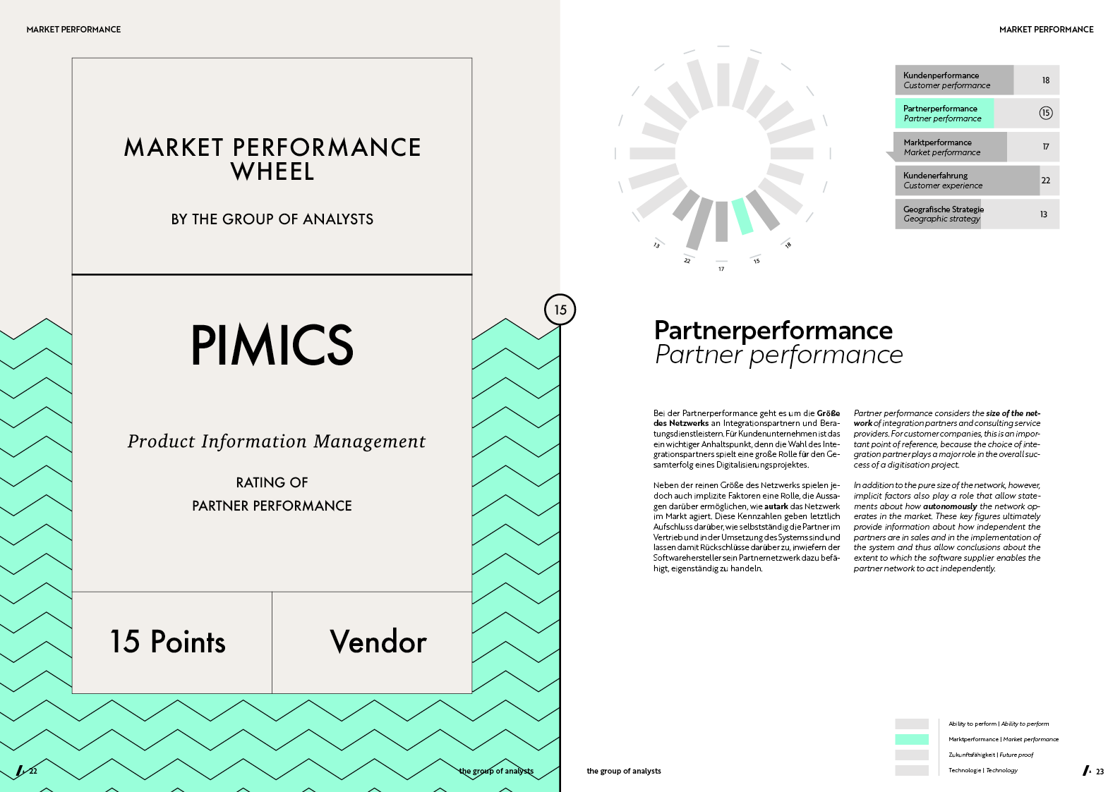 MPW | PIMICS