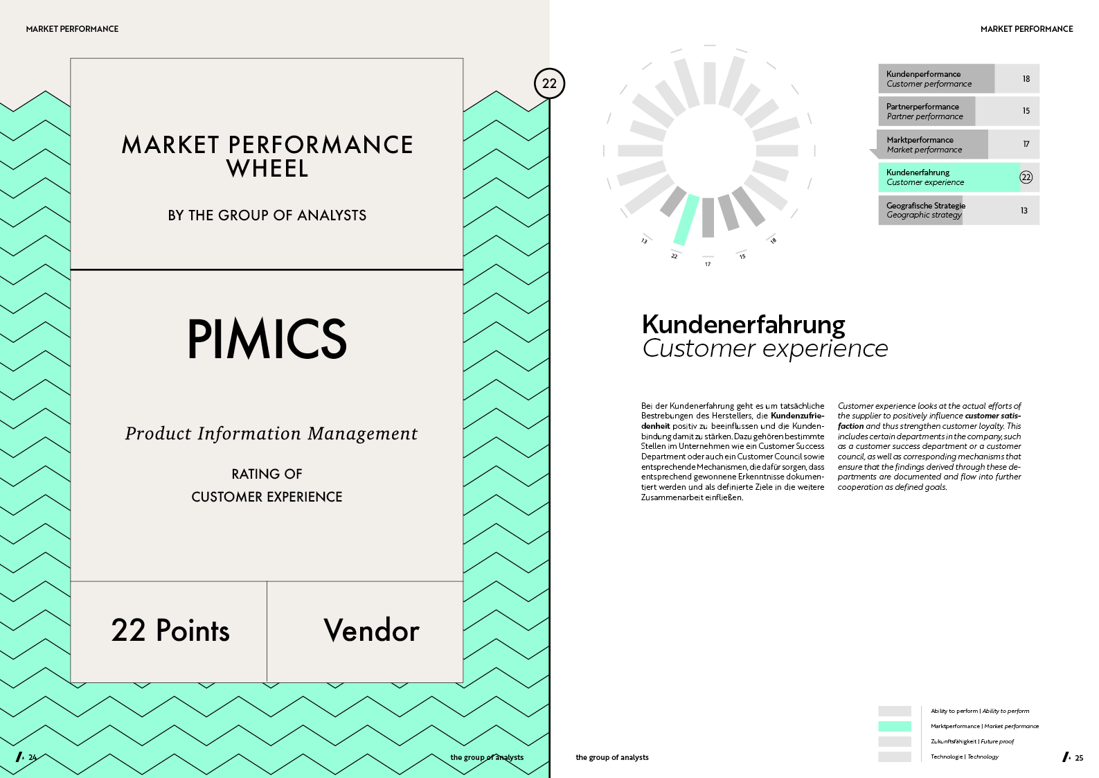MPW | PIMICS