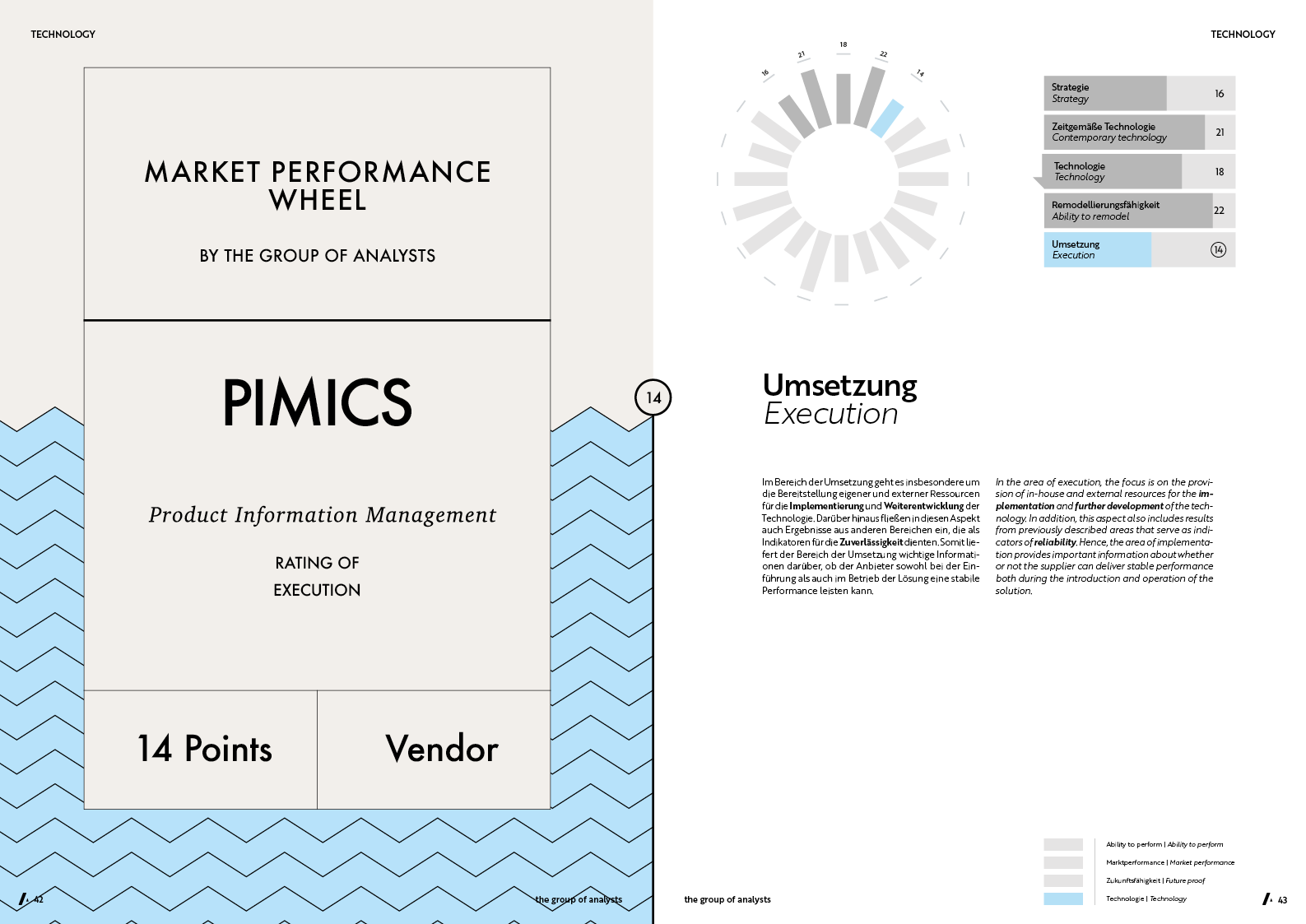 MPW | PIMICS