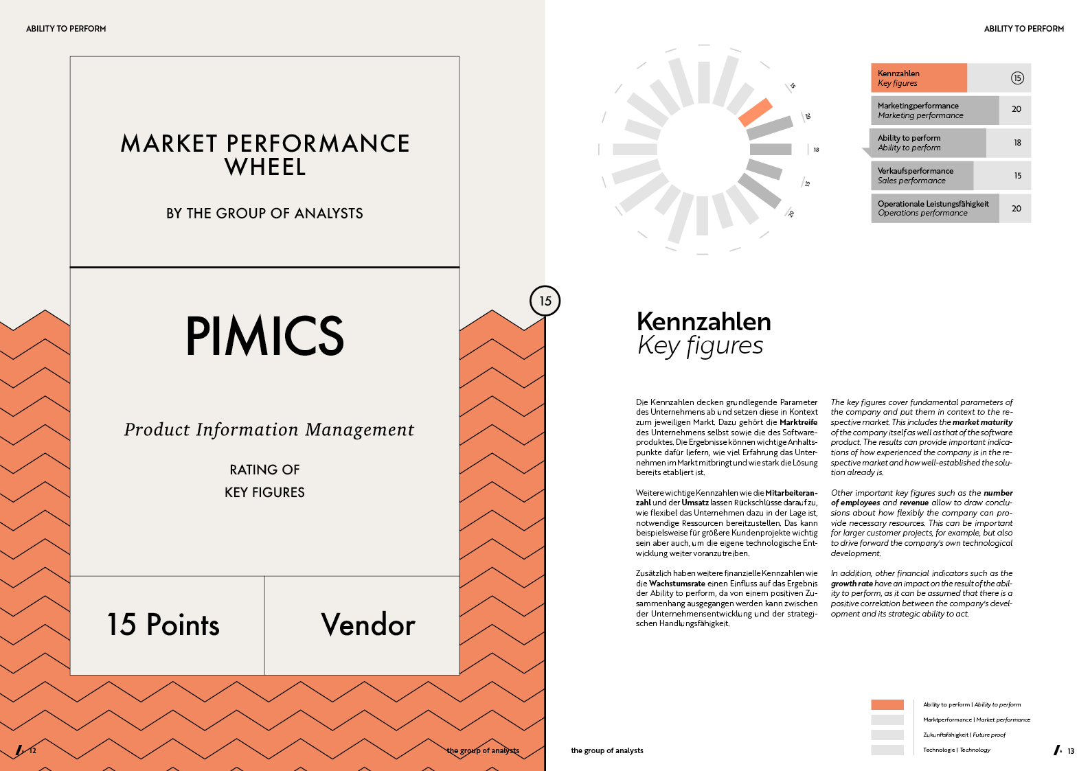 MPW | PIMICS