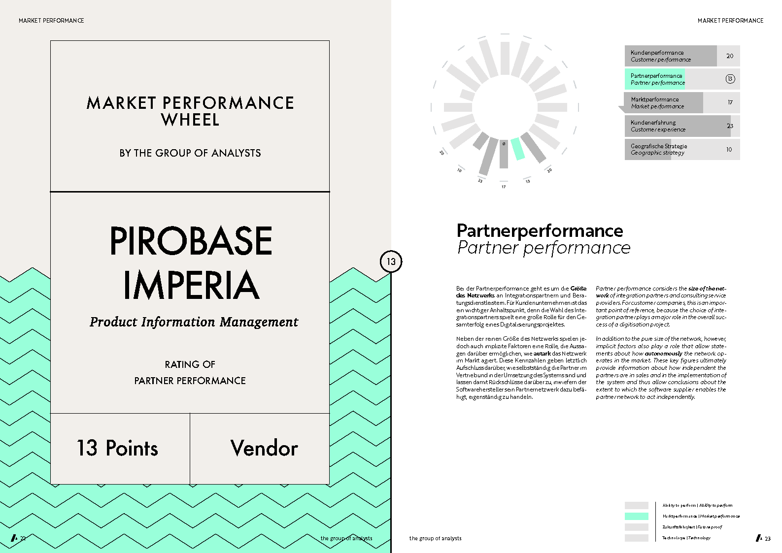 MPW | PIROBASE IMPERIA