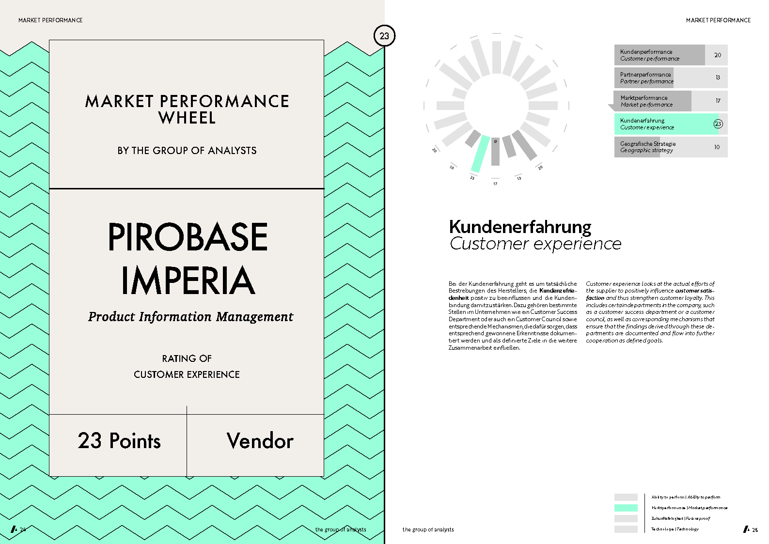 MPW | PIROBASE IMPERIA