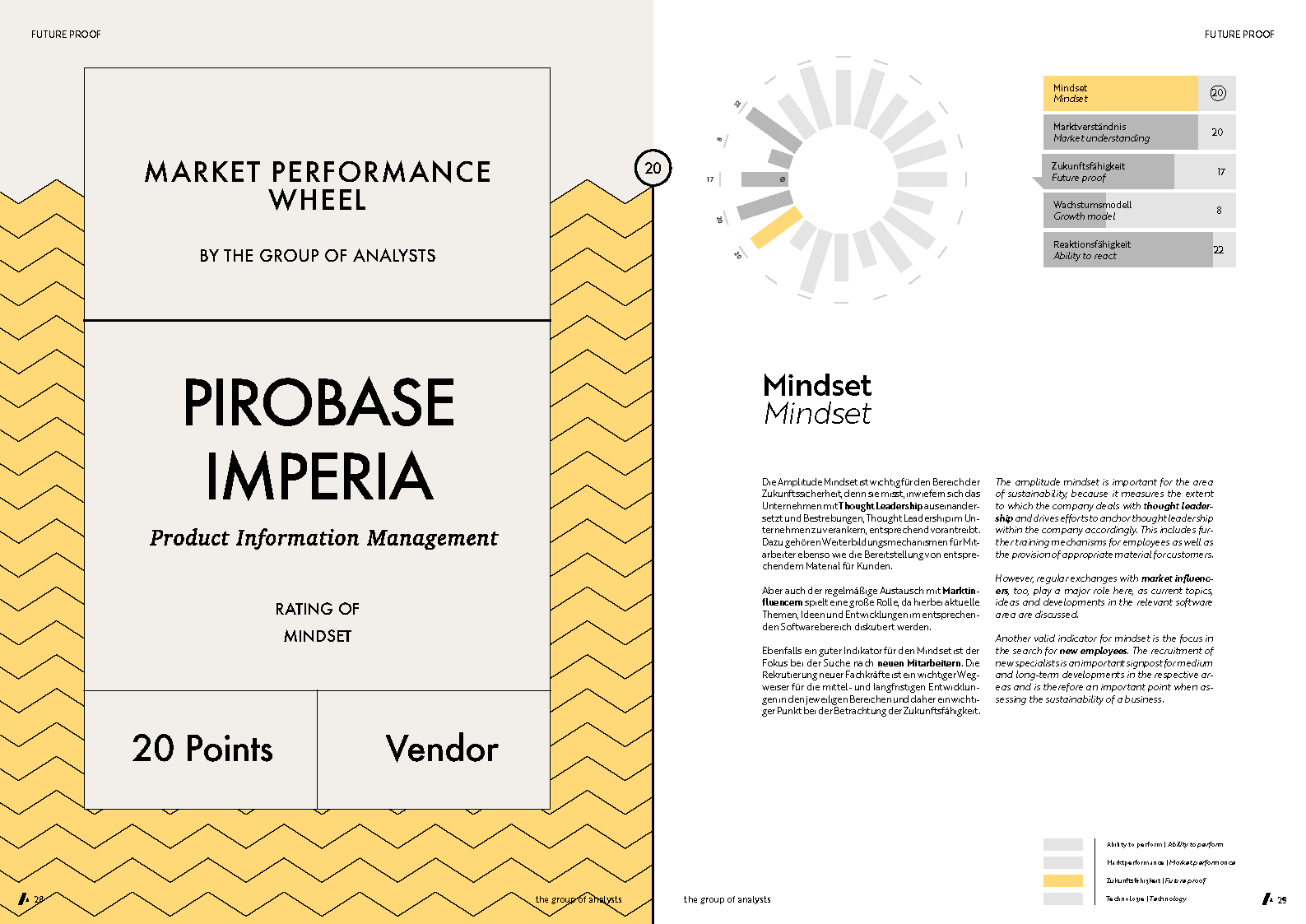 MPW | PIROBASE IMPERIA