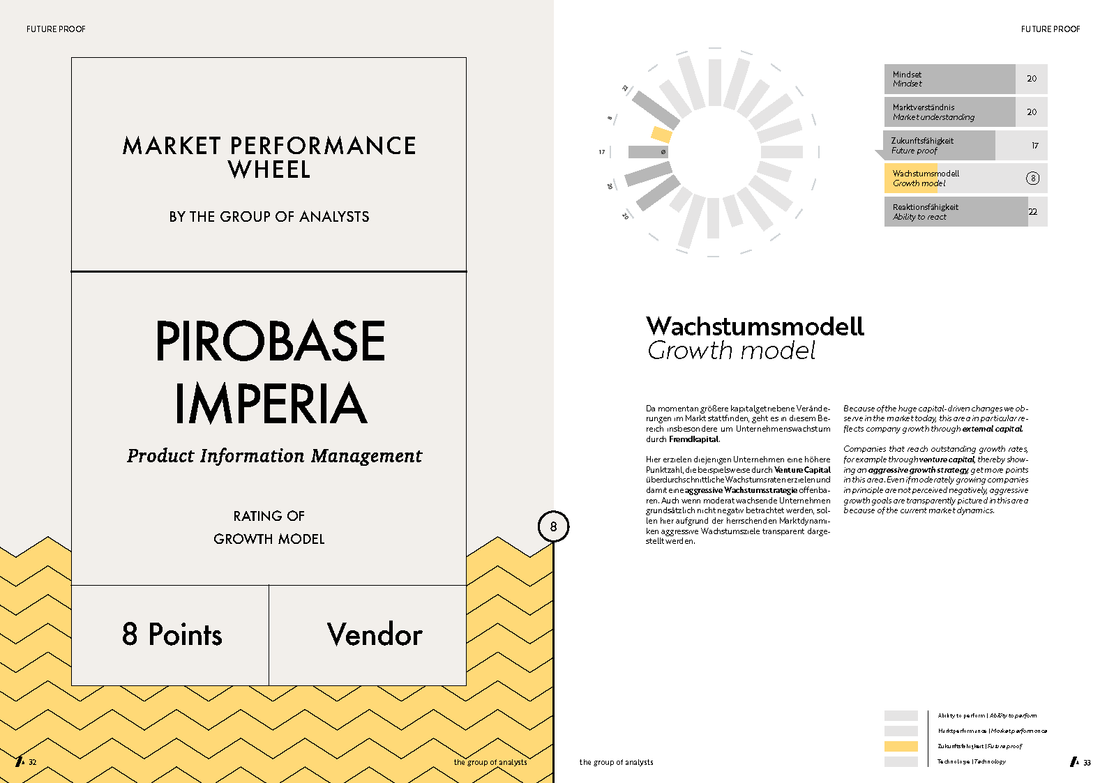 MPW | PIROBASE IMPERIA