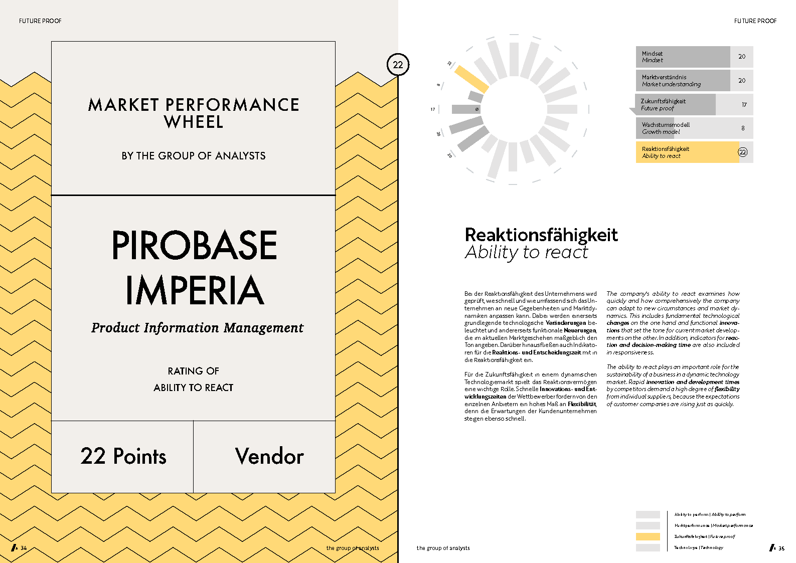 MPW | PIROBASE IMPERIA