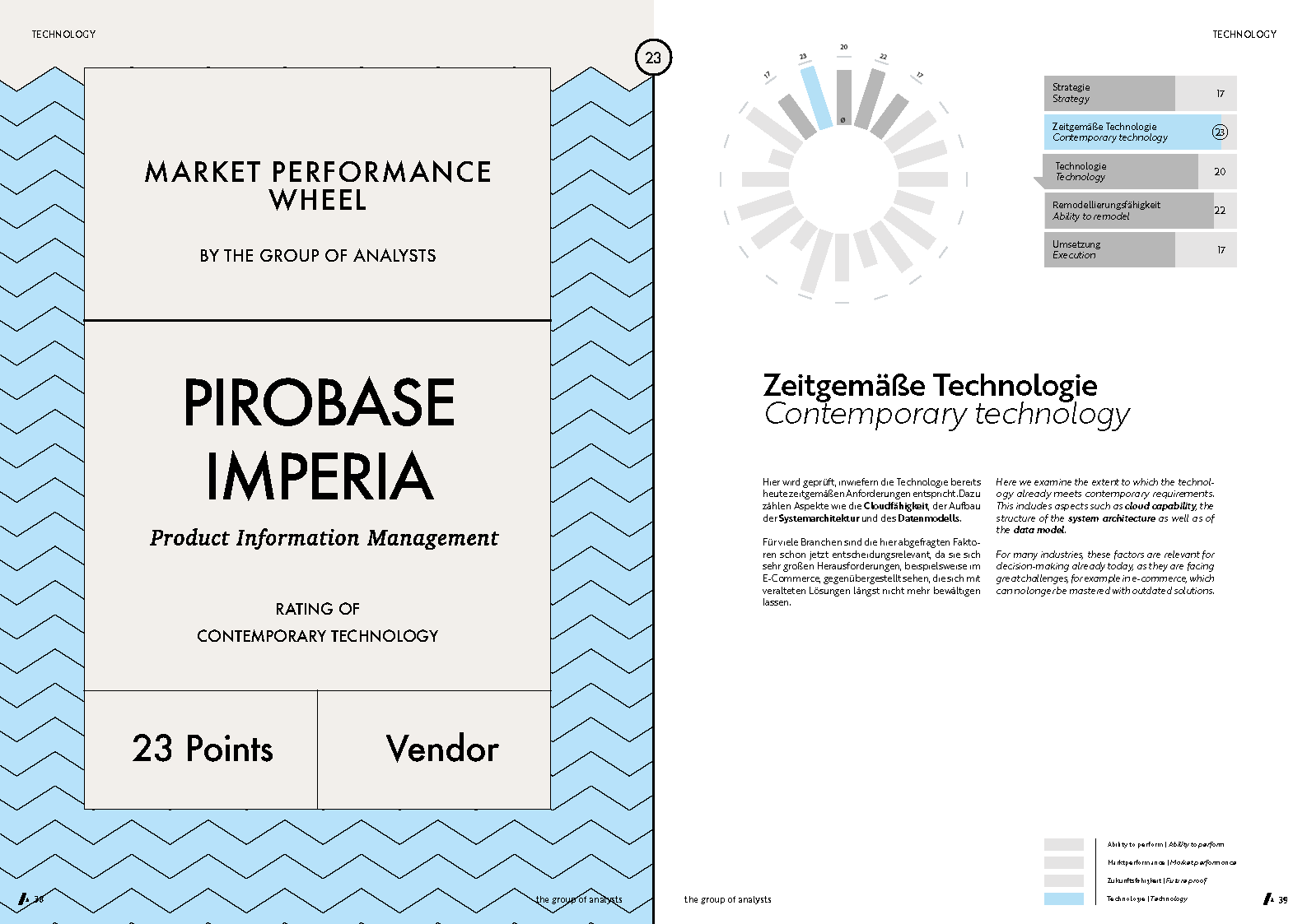 MPW | PIROBASE IMPERIA