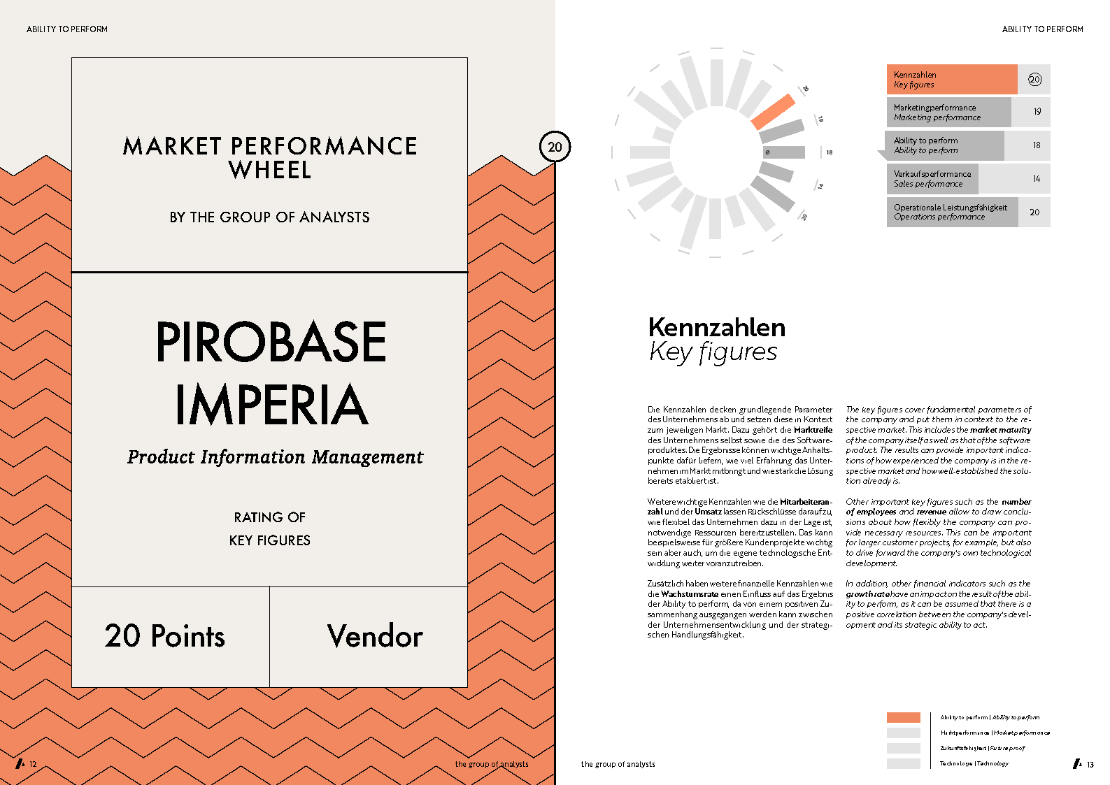 MPW | PIROBASE IMPERIA