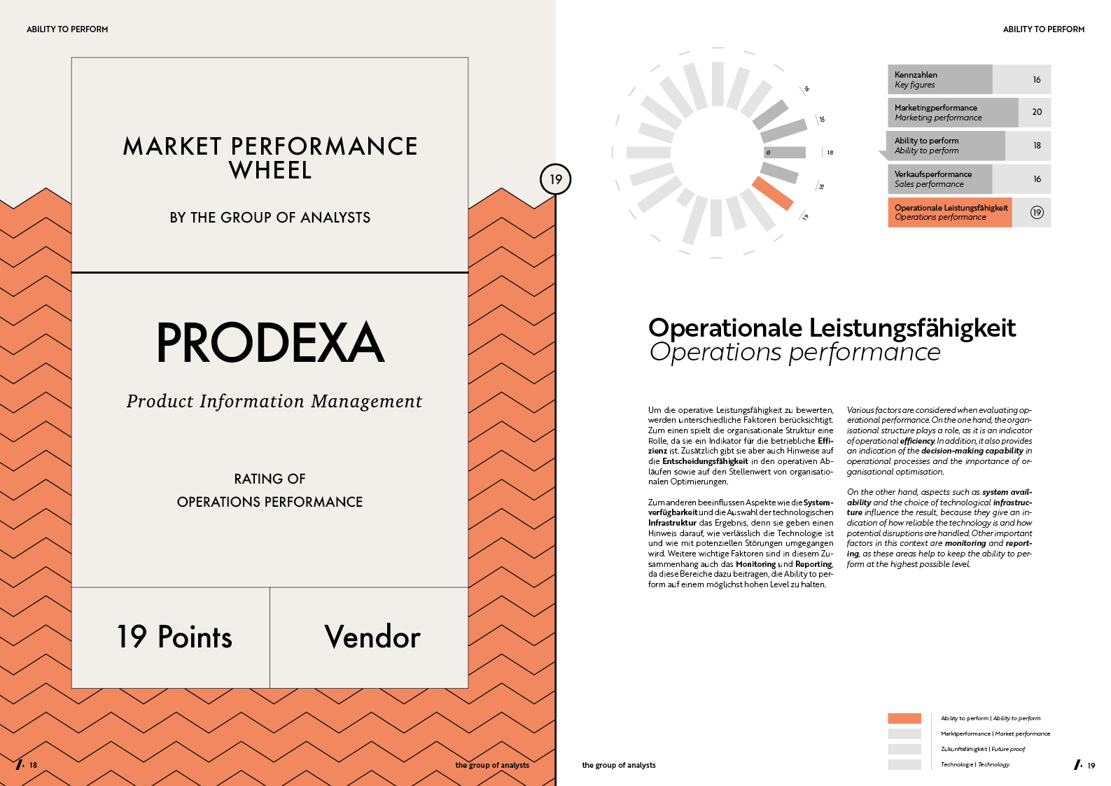 MPW | PRODEXA