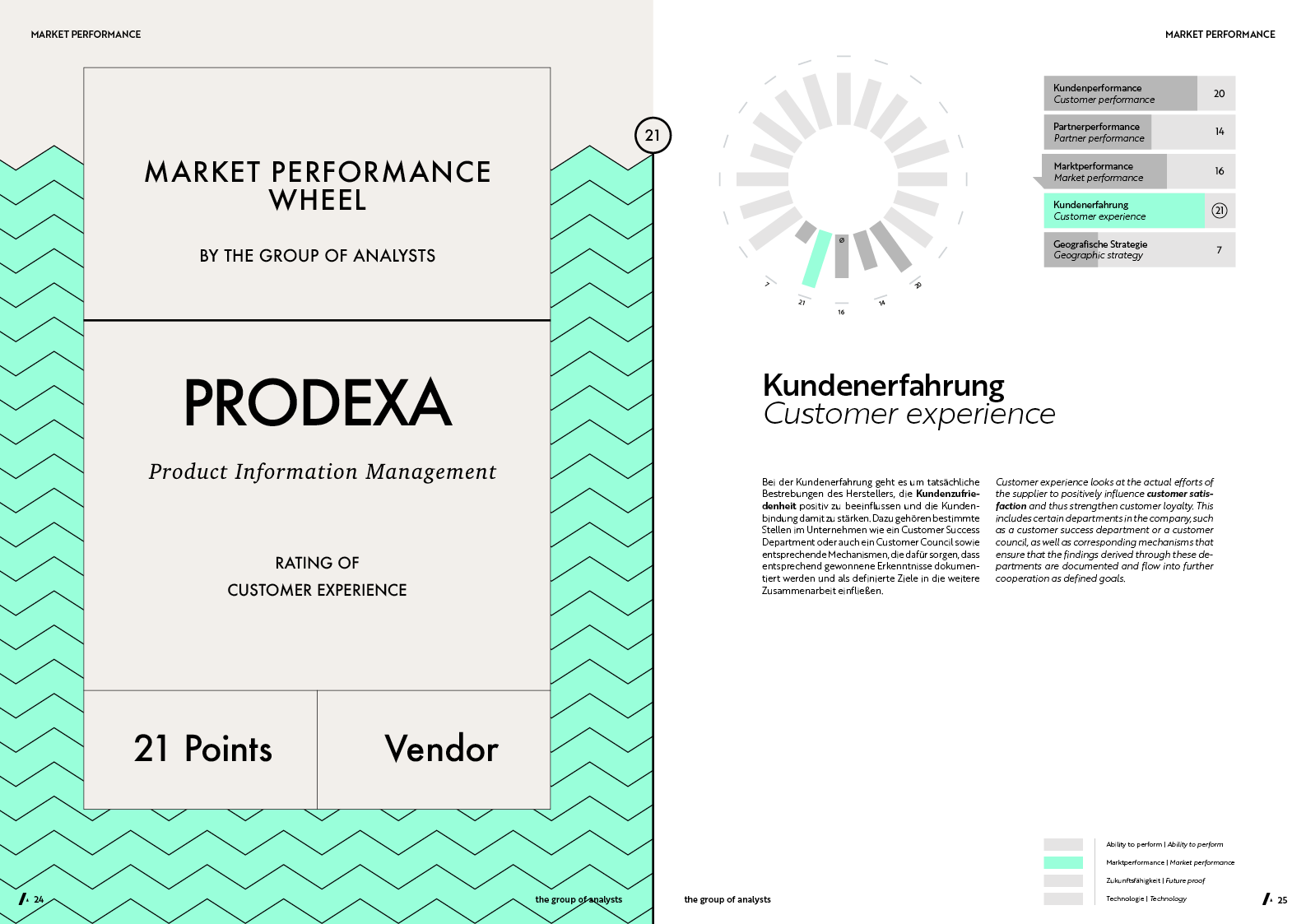 MPW | PRODEXA