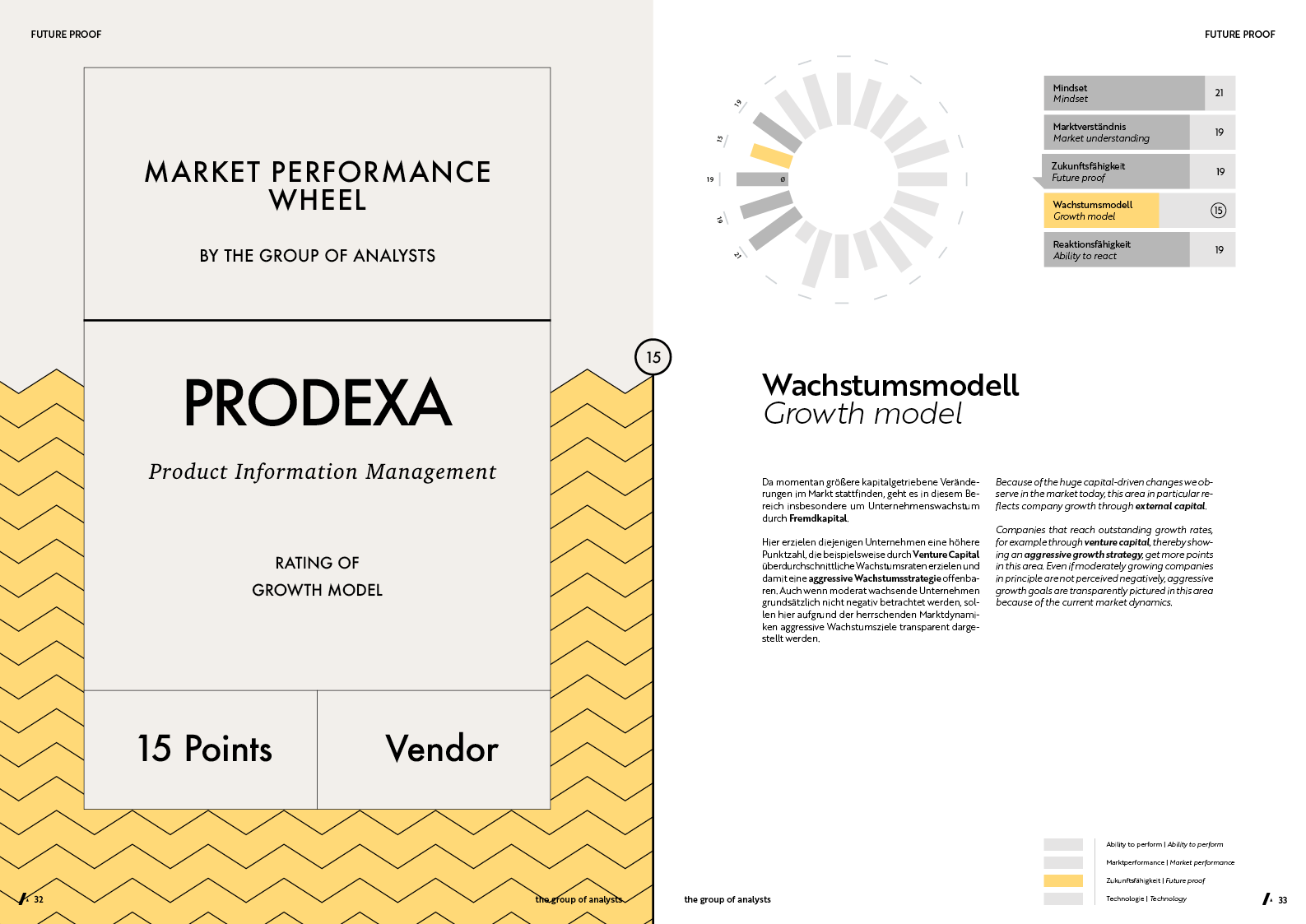 MPW | PRODEXA