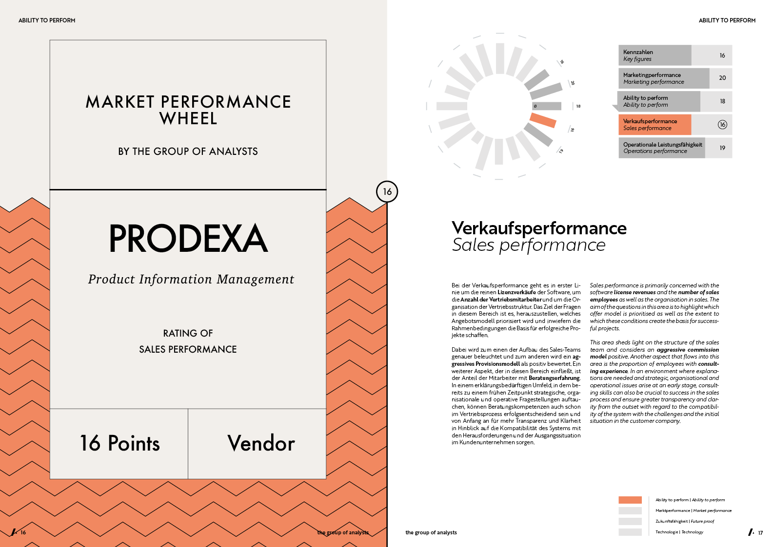 MPW | PRODEXA