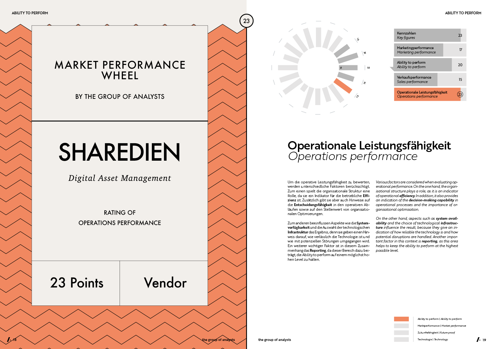 MPW | SHAREDIEN