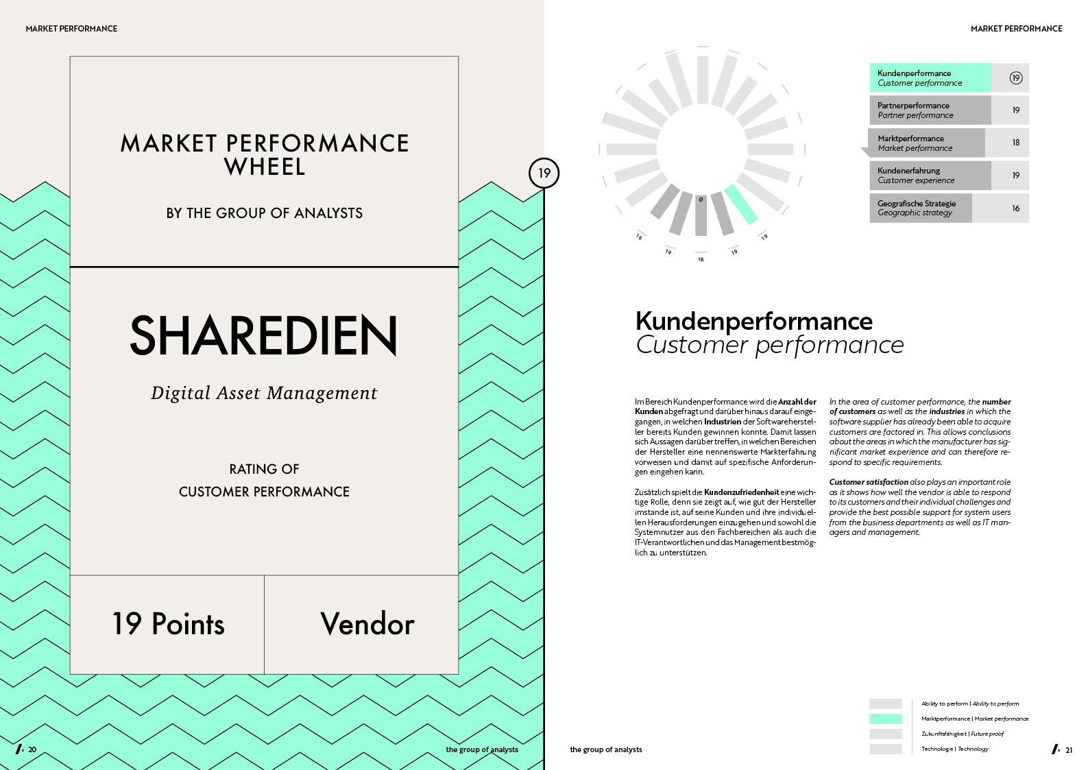 MPW | SHAREDIEN