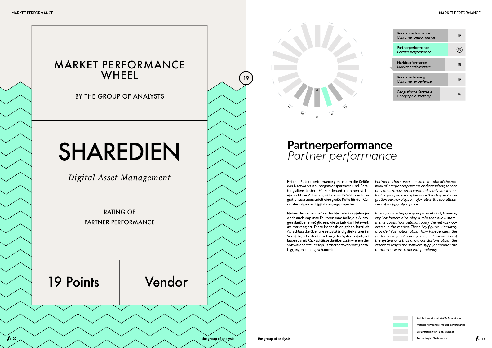 MPW | SHAREDIEN