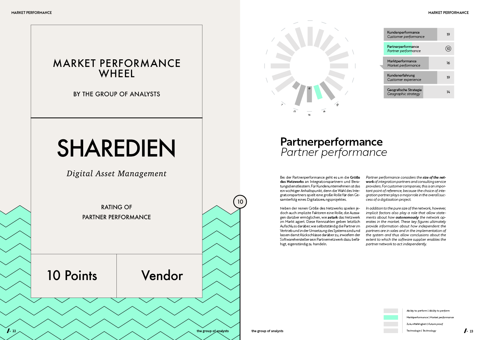 MPW | SHAREDIEN