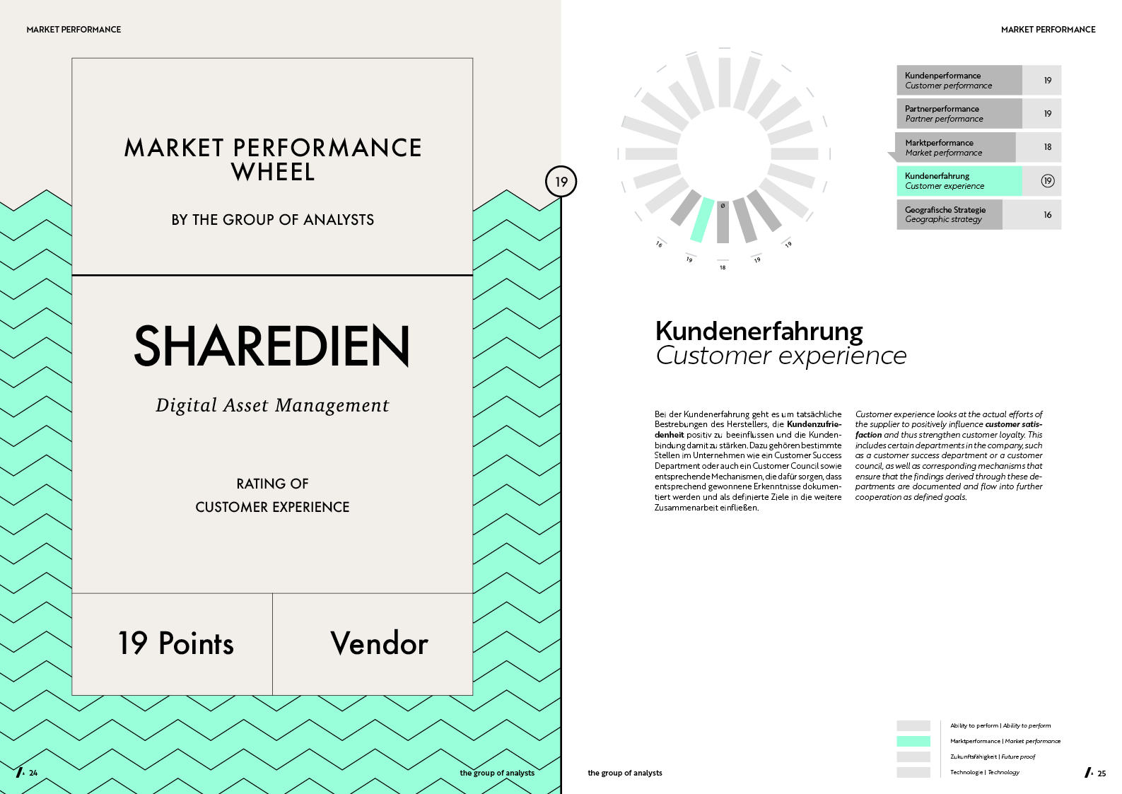 MPW | SHAREDIEN