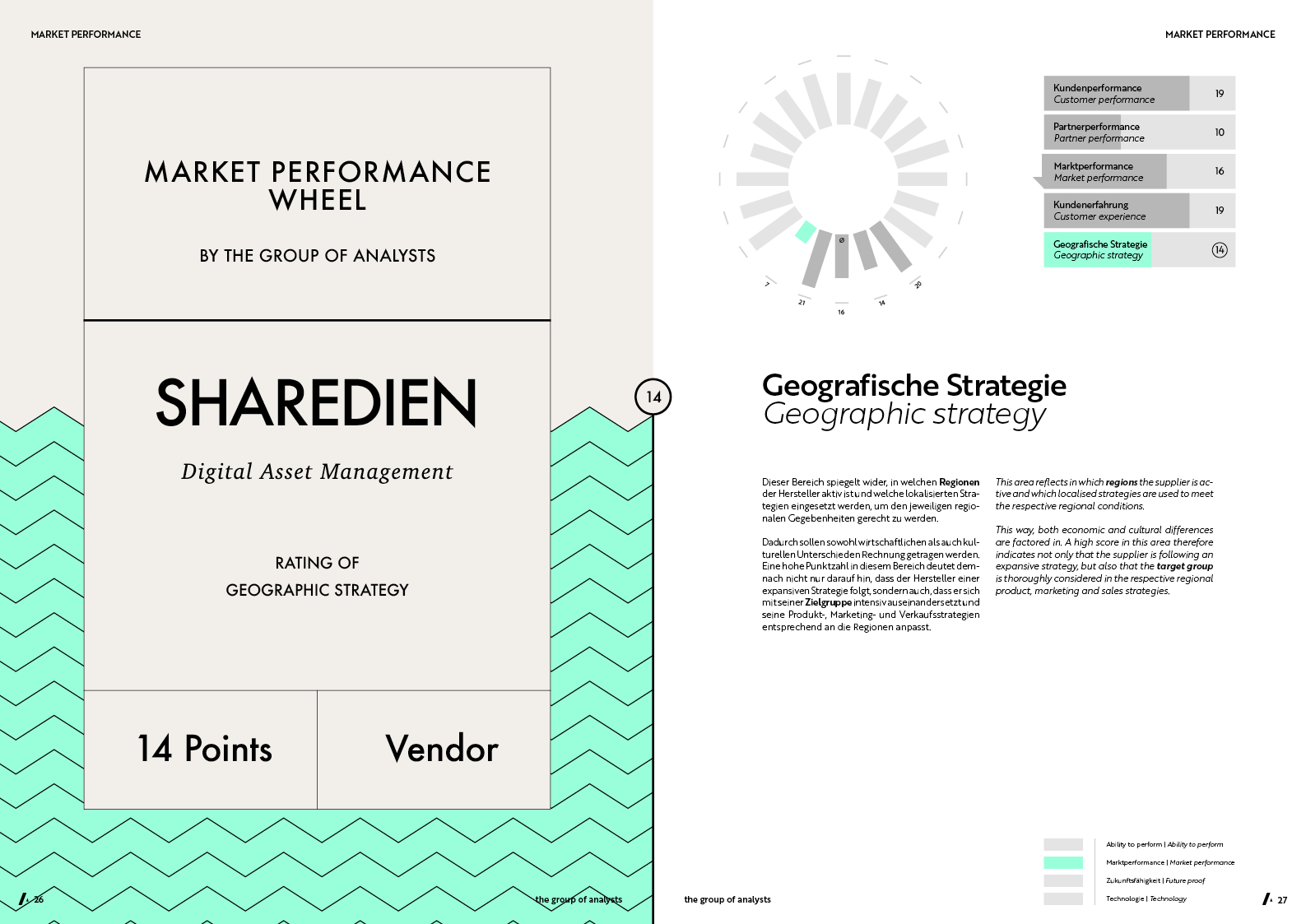 MPW | SHAREDIEN
