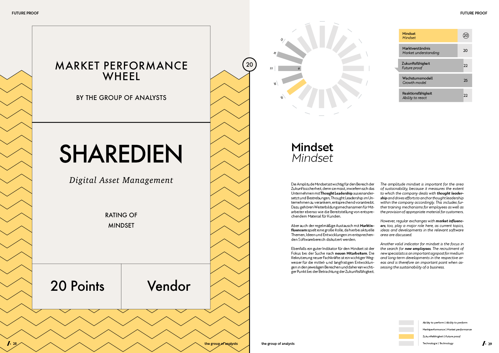 MPW | SHAREDIEN