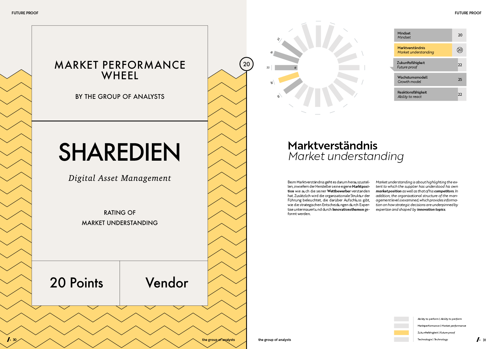 MPW | SHAREDIEN