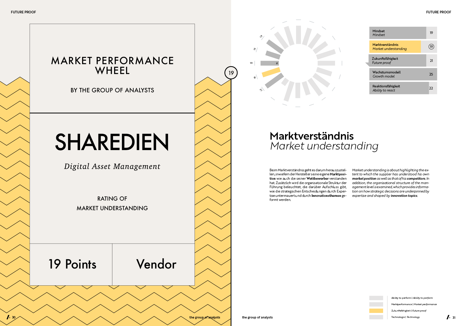 MPW | SHAREDIEN