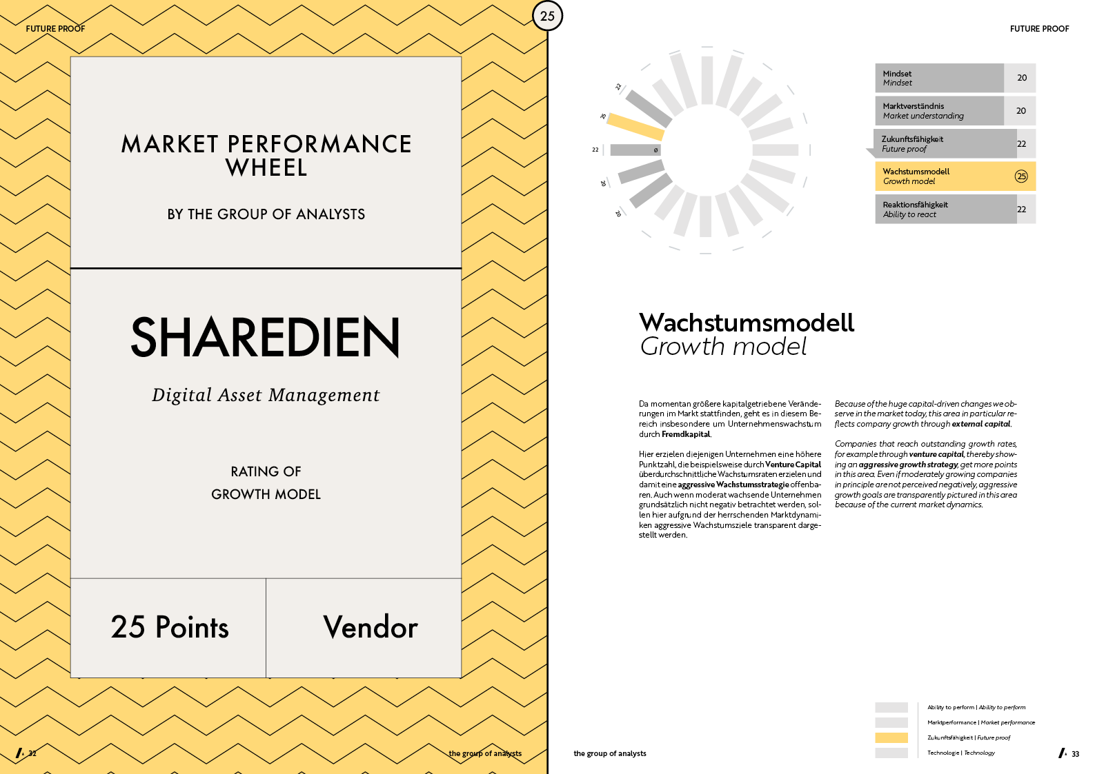 MPW | SHAREDIEN