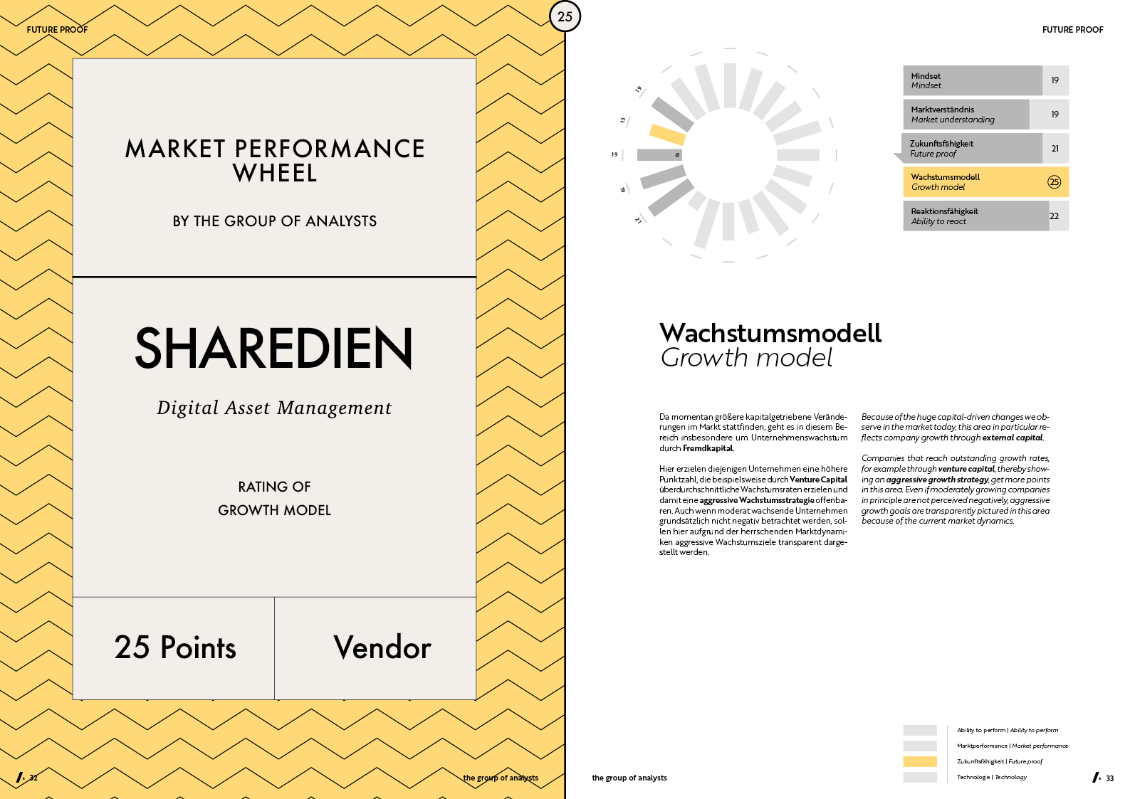 MPW | SHAREDIEN