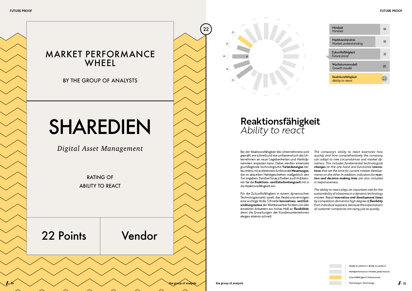 MPW | SHAREDIEN
