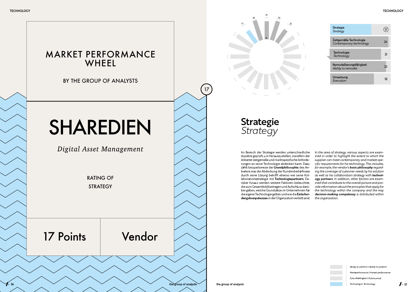 MPW | SHAREDIEN