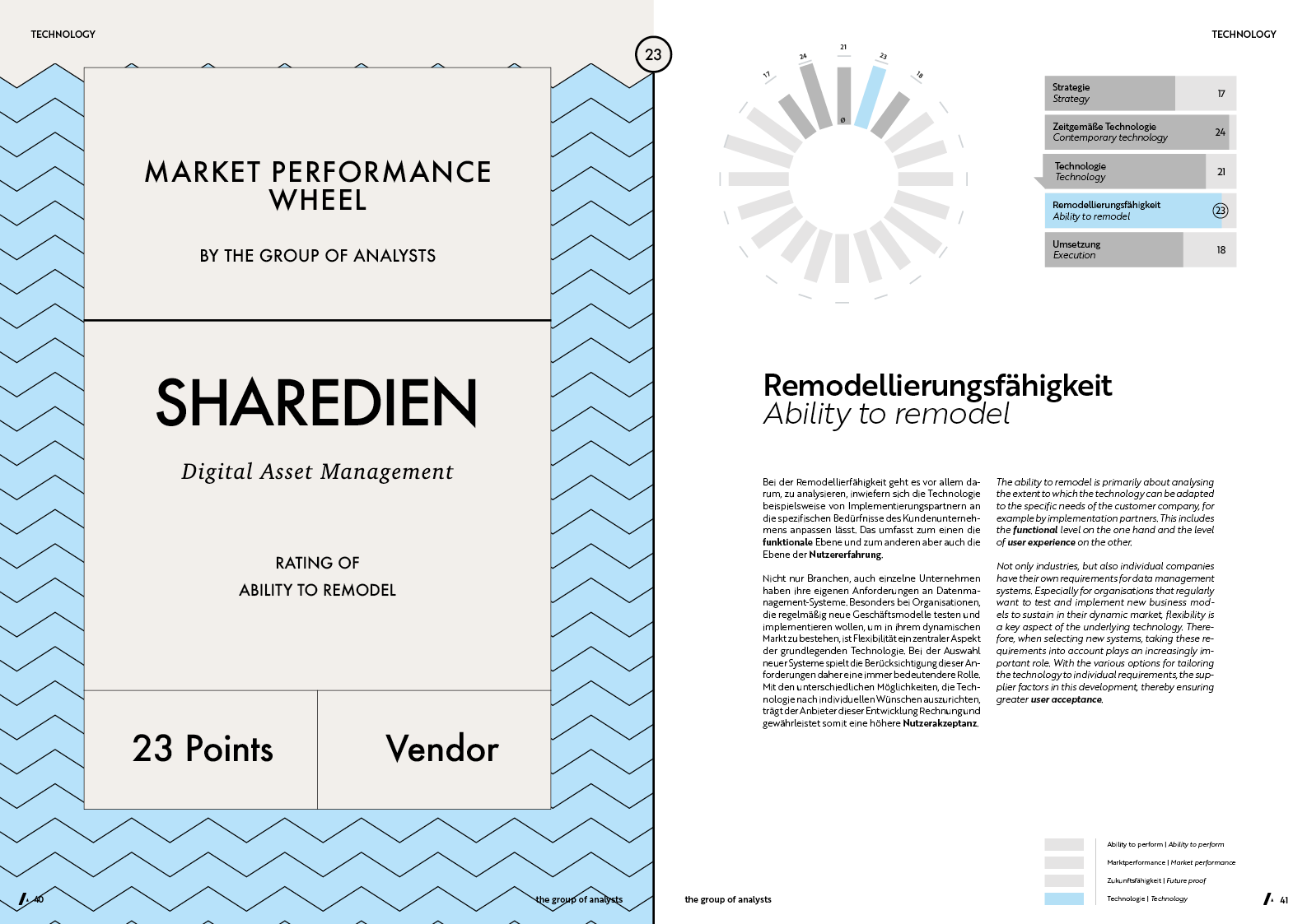 MPW | SHAREDIEN