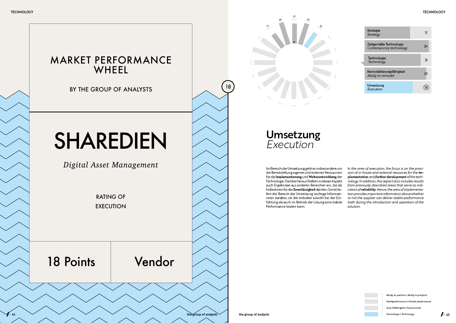 MPW | SHAREDIEN