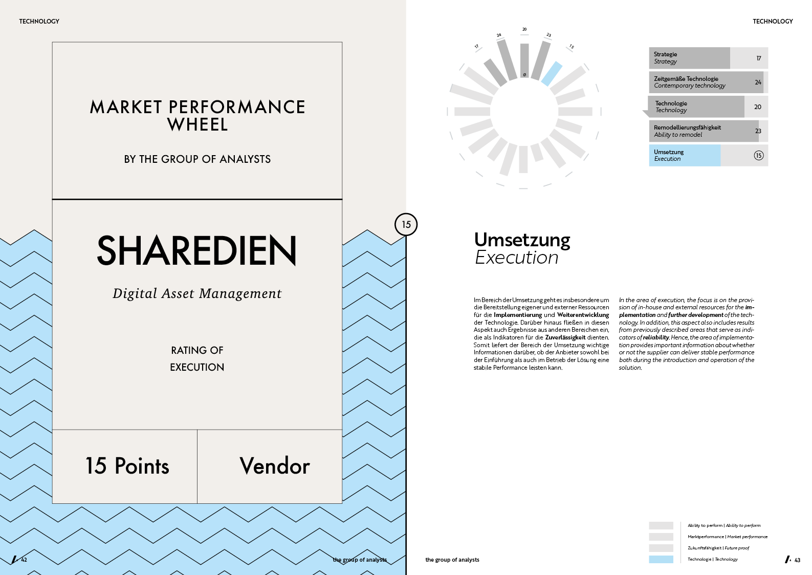 MPW | SHAREDIEN
