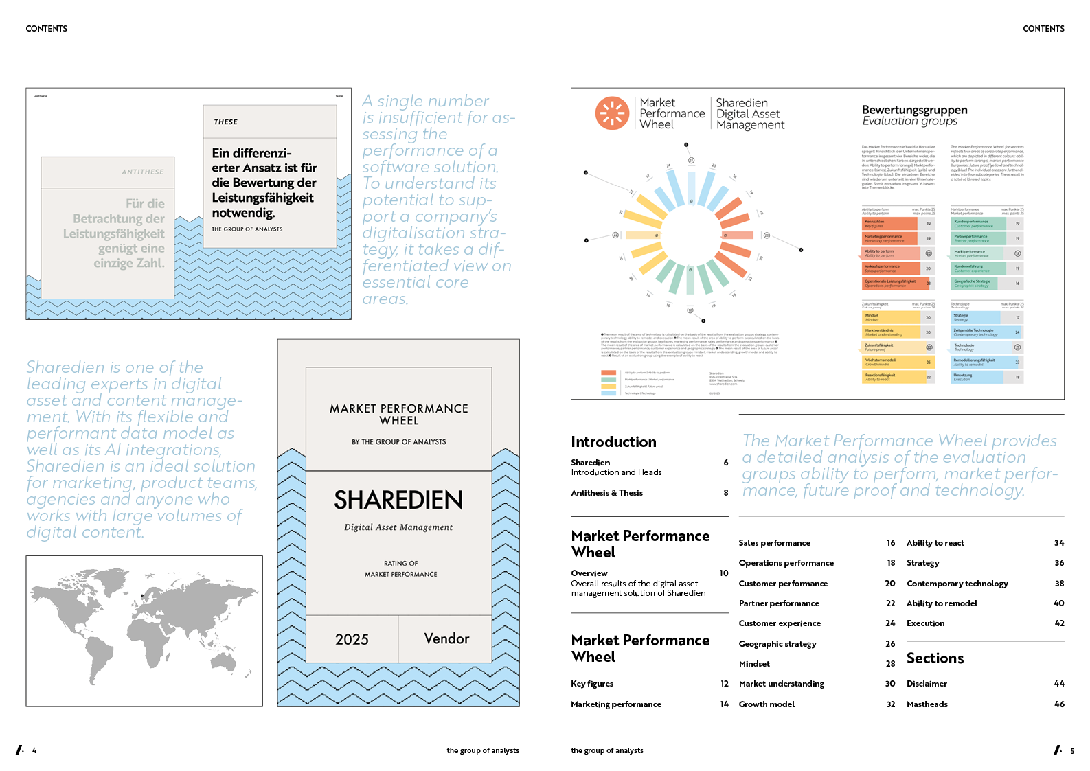MPW | SHAREDIEN