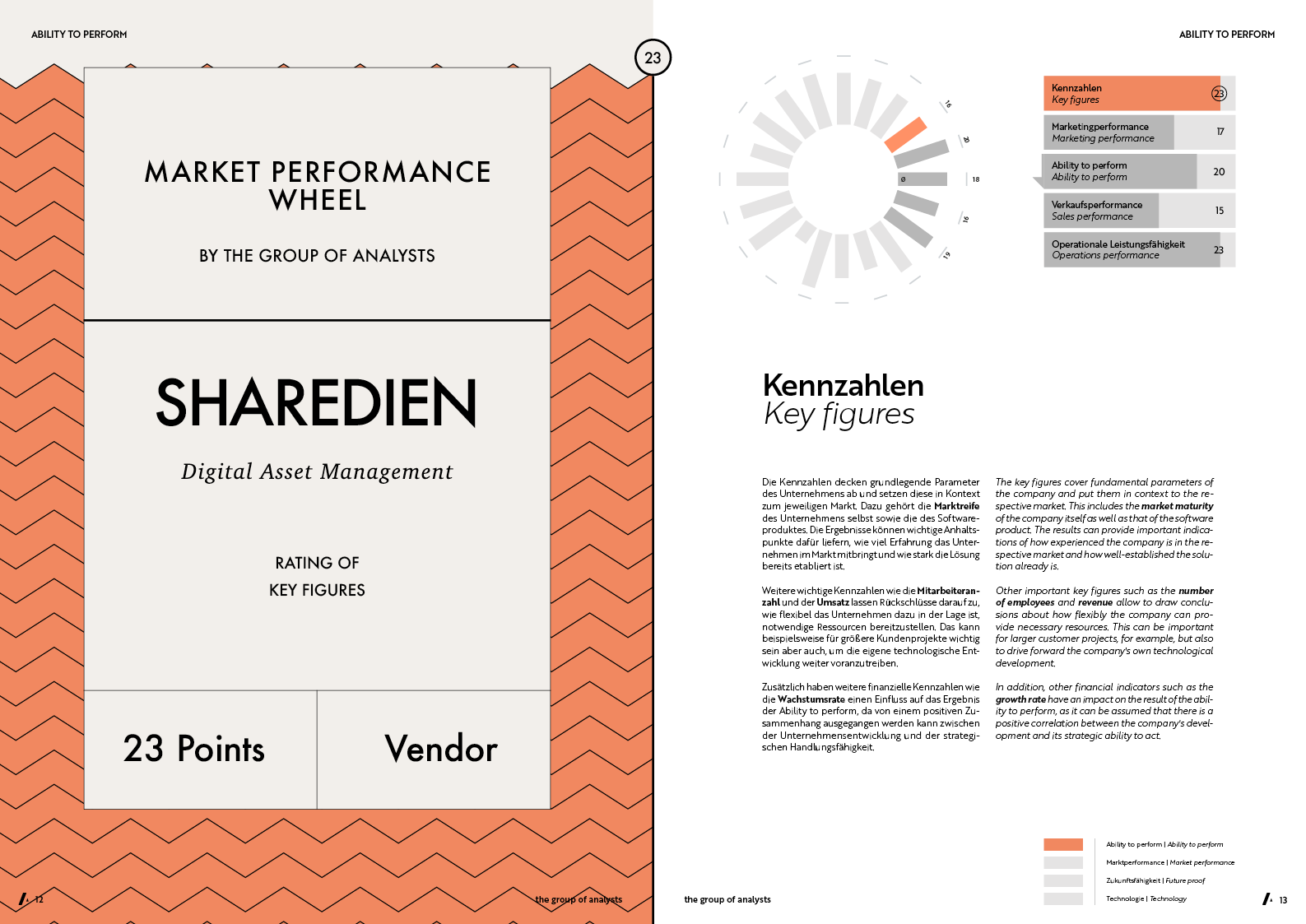 MPW | SHAREDIEN