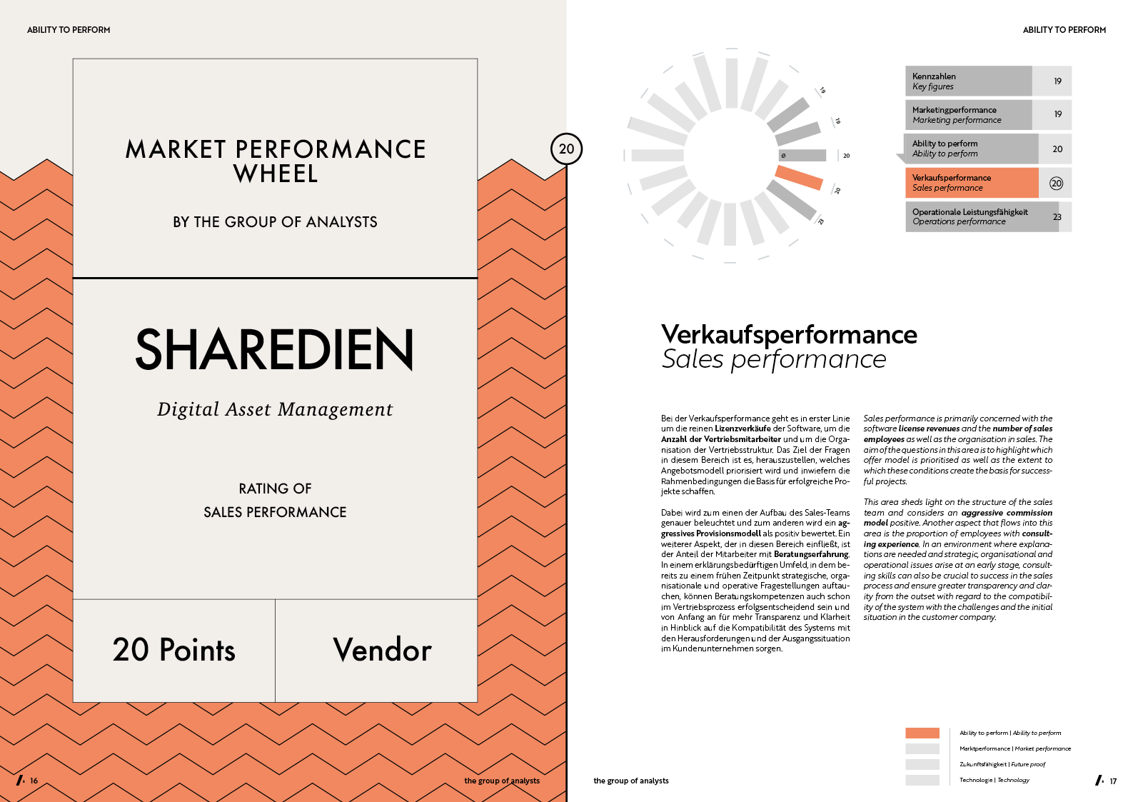 MPW | SHAREDIEN