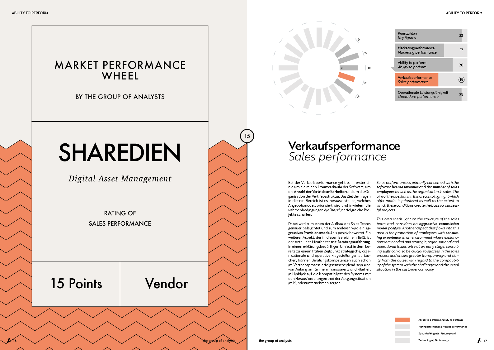 MPW | SHAREDIEN