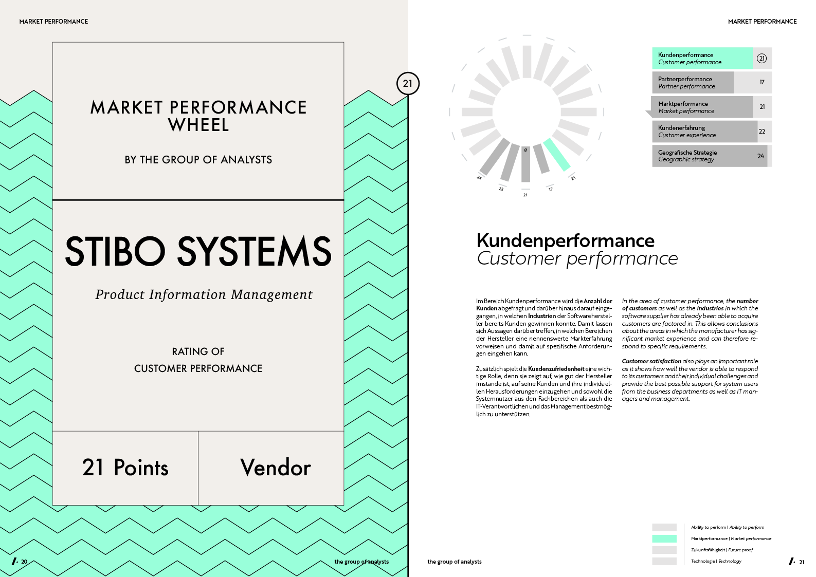 MPW | STIBO SYSTEMS