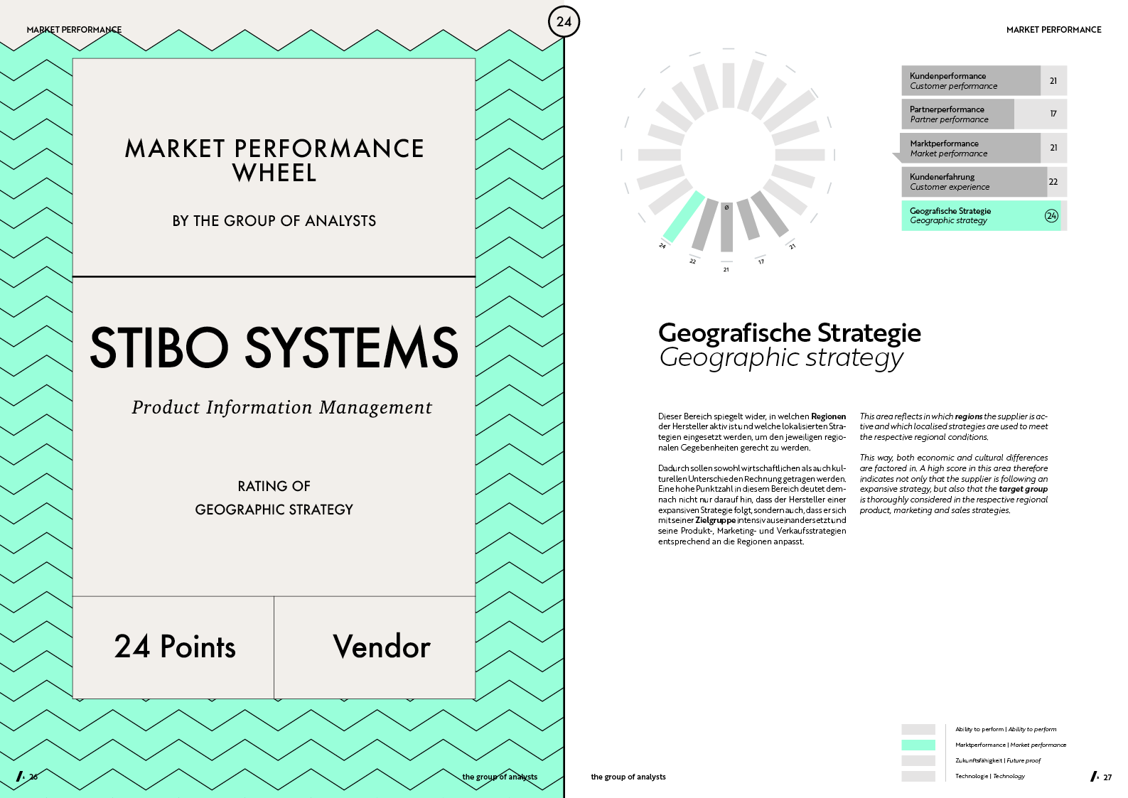 MPW | STIBO SYSTEMS