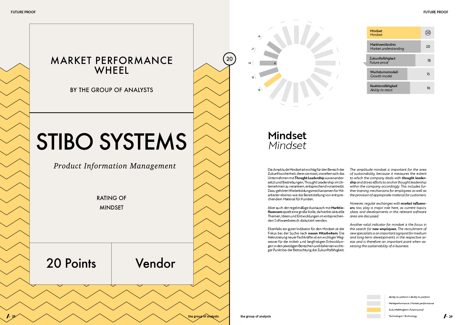 MPW | STIBO SYSTEMS