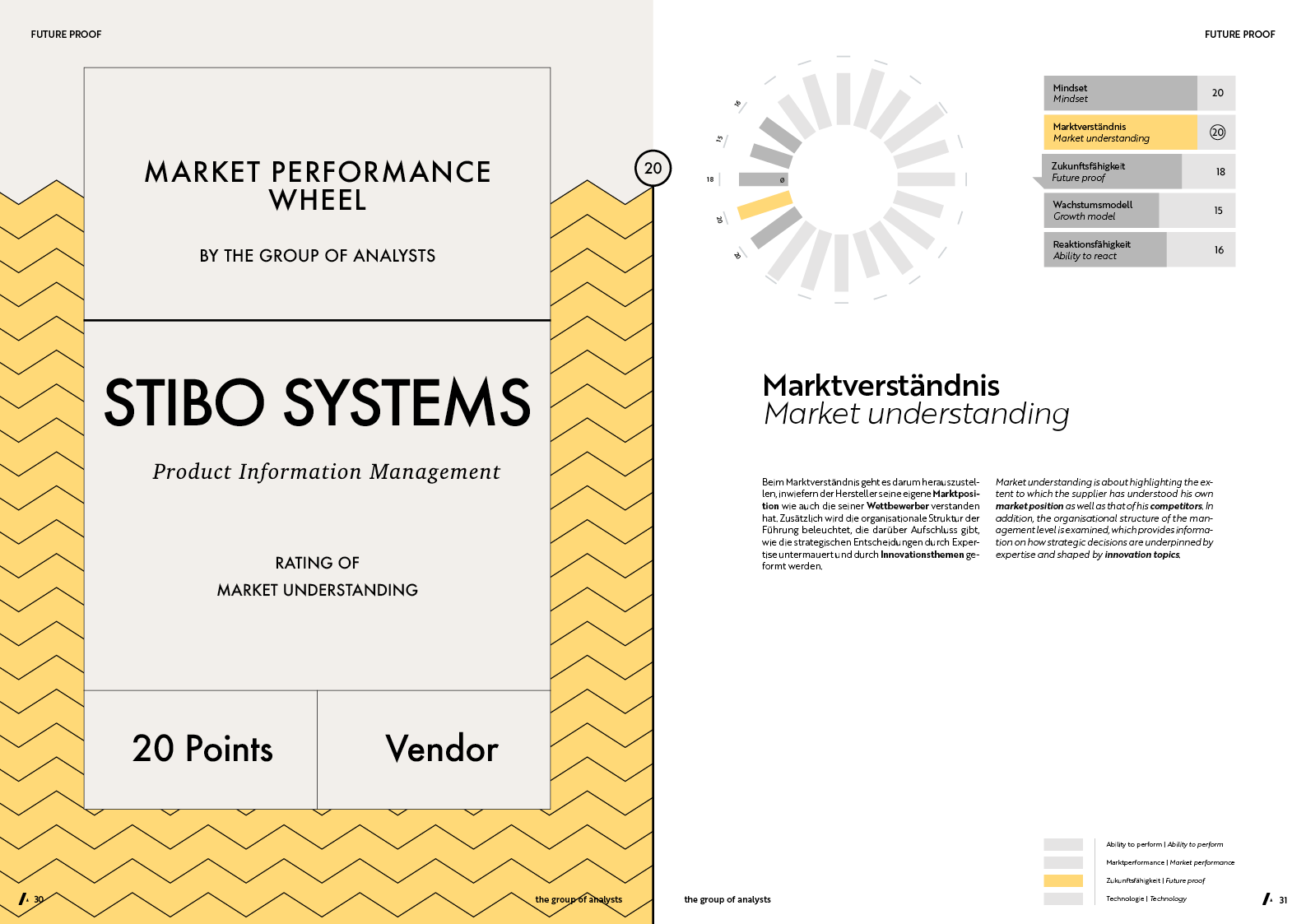 MPW | STIBO SYSTEMS
