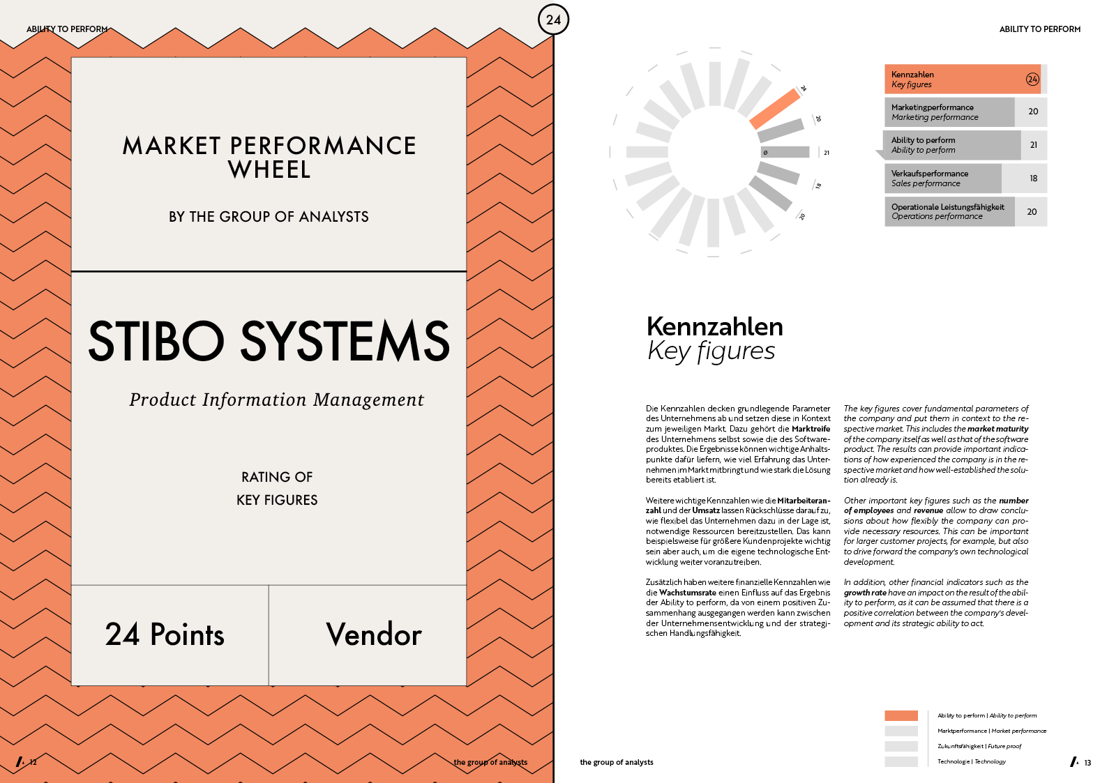 MPW | STIBO SYSTEMS