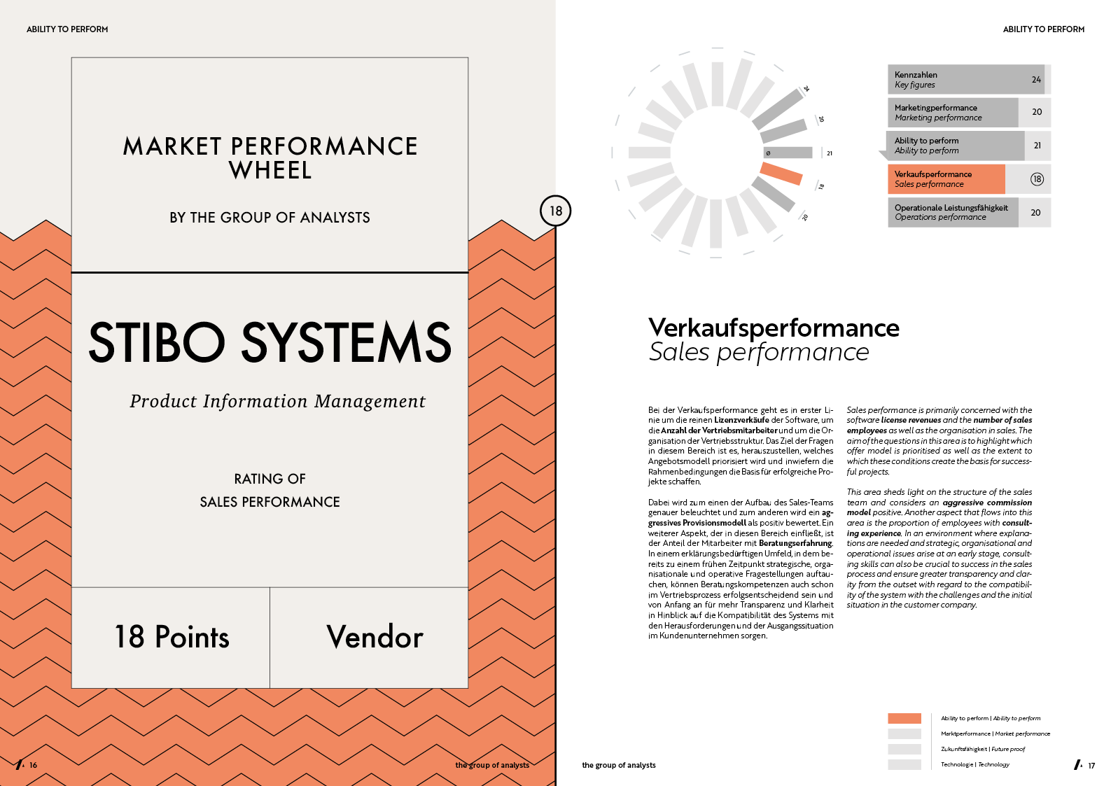 MPW | STIBO SYSTEMS