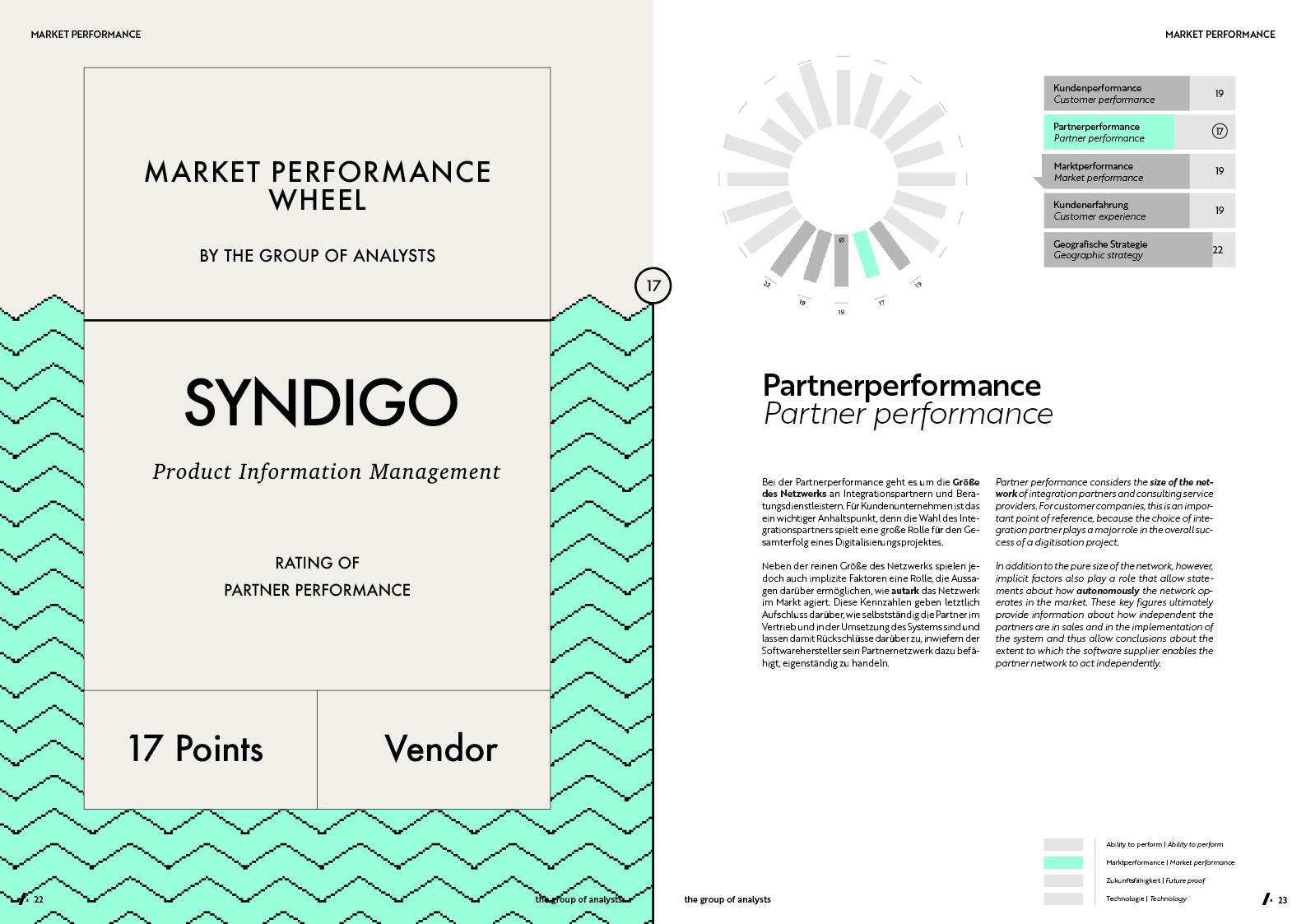 MPW | SYNDIGO