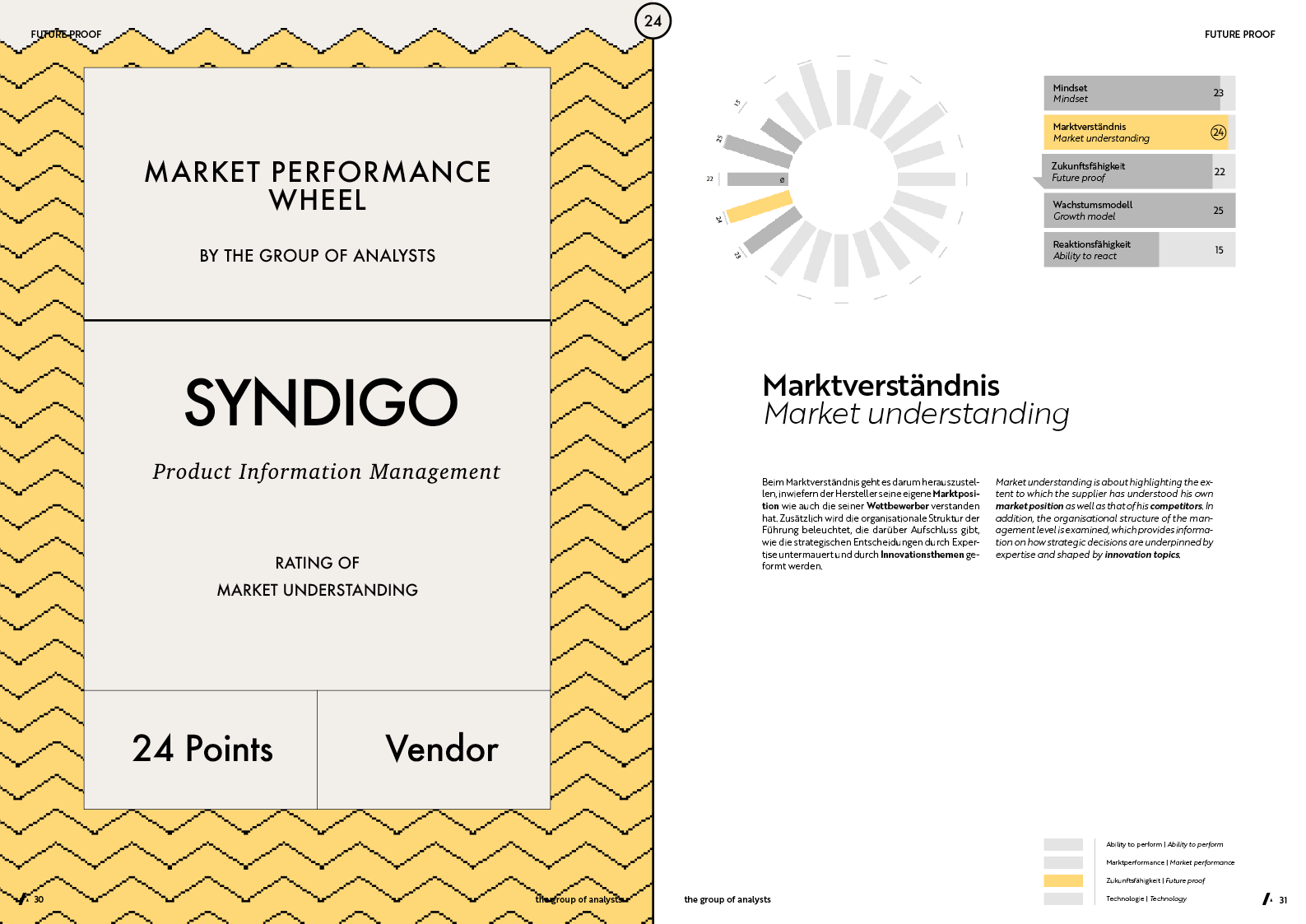 MPW | SYNDIGO