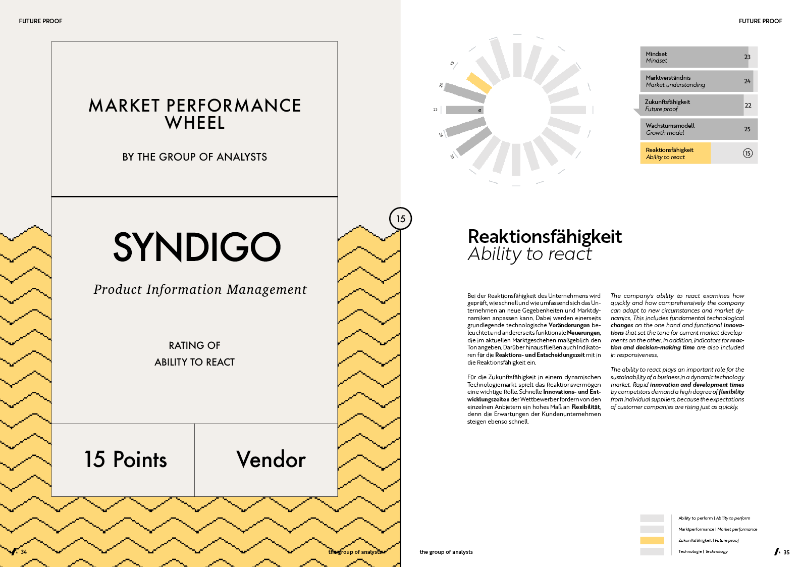 MPW | SYNDIGO