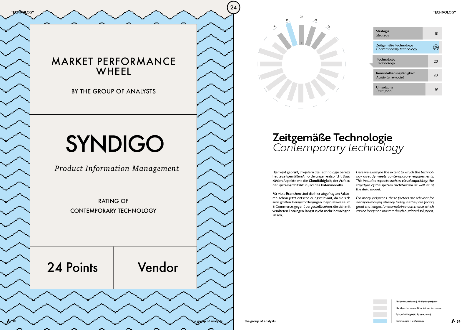 MPW | SYNDIGO