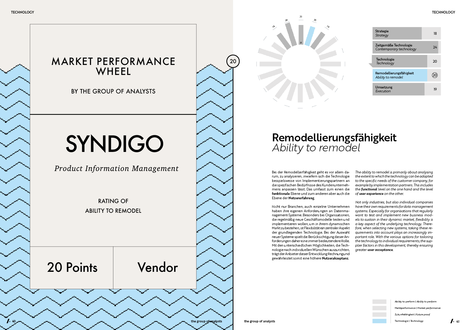 MPW | SYNDIGO