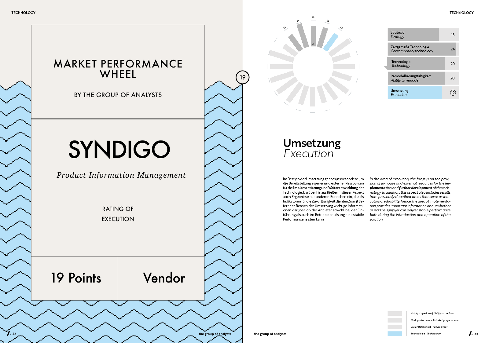 MPW | SYNDIGO