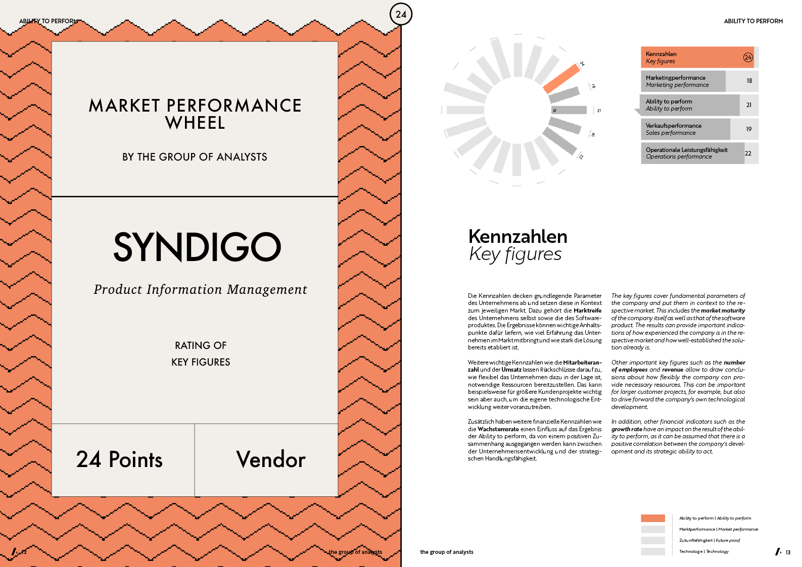 MPW | SYNDIGO