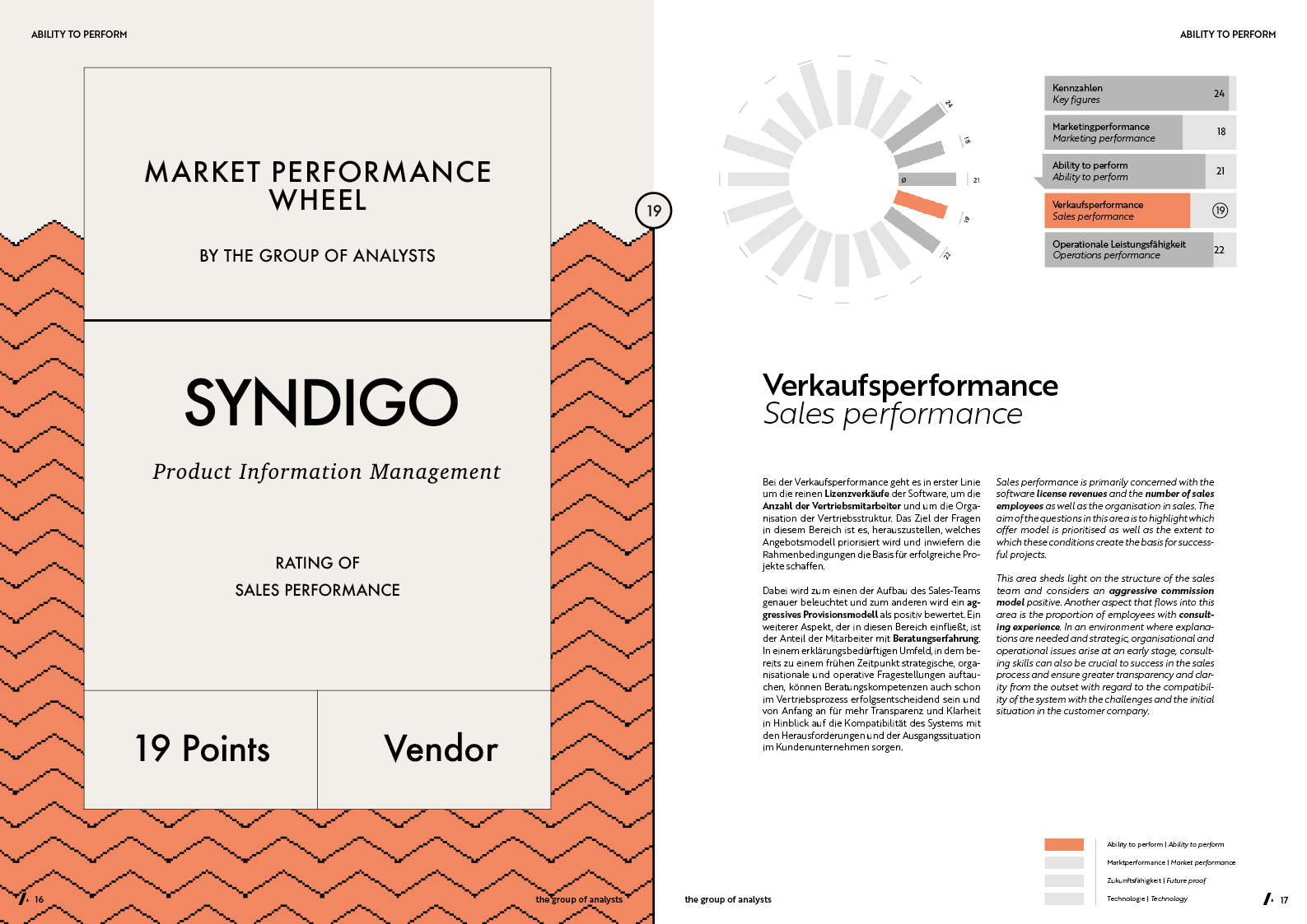 MPW | SYNDIGO