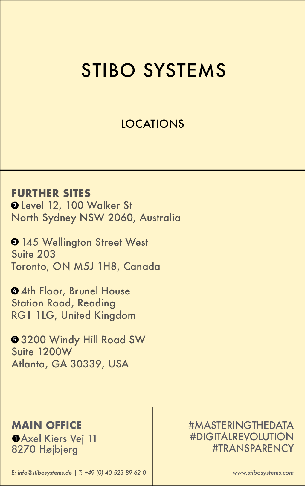 THE YELLOW PAGES | STIBO SYSTEMS